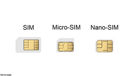 iphone 4 nano sim|iPhone SIM cards: what sizes do you need and what .